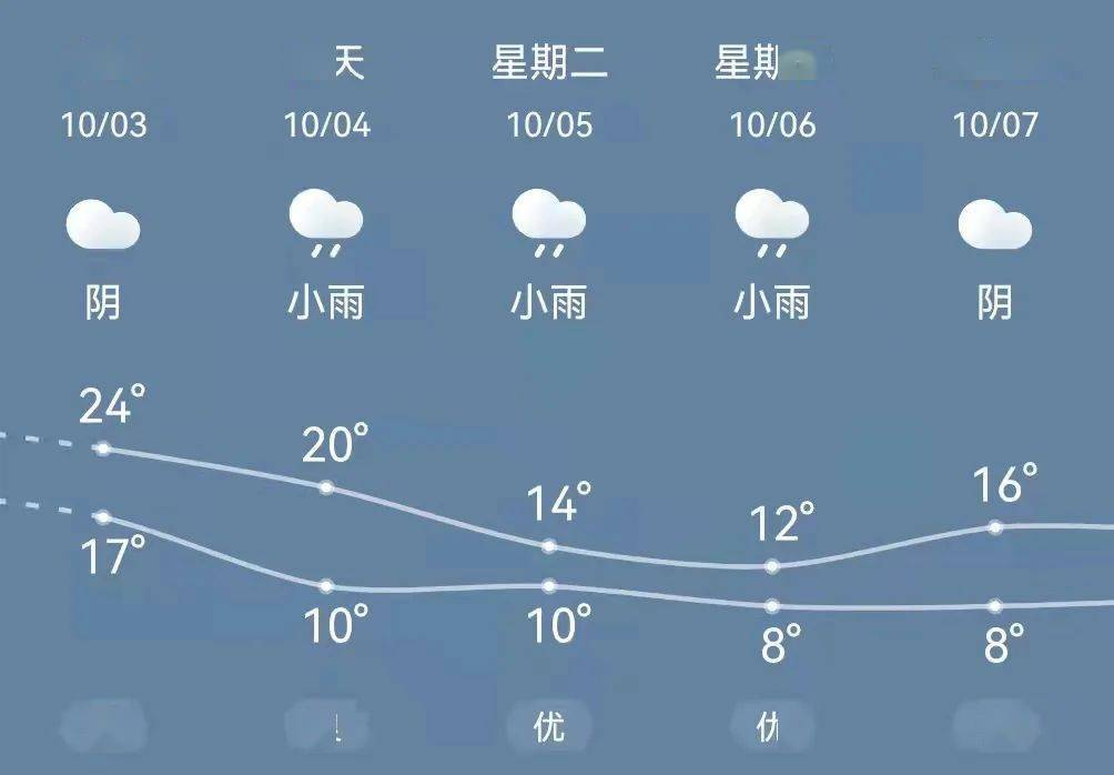 掌握未来天气的钥匙，探索未来天气预测的关键技术