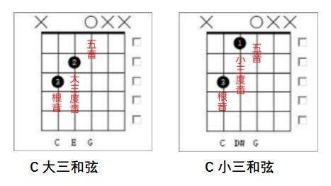 和弦是什么东西 430e972d78e045ddb3efe60c39ac9668.jpeg