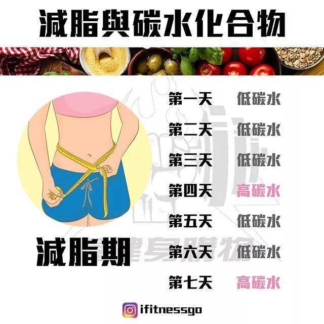 38張最強減脂干貨圖刷爆朋友圈，分分鍾減脂20斤不復胖！ 健身減肥達人 第35张