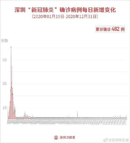 【10月21日0—24时日照市新增境外输入,1月8日山东日照新增境外输入确诊病例1例】