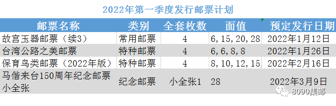 湾湾2022年第一季度发行计划公布两特一常与一纪