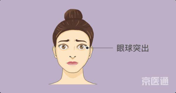 建议|脸上9个变化可能是病？一分钟教你对照自查