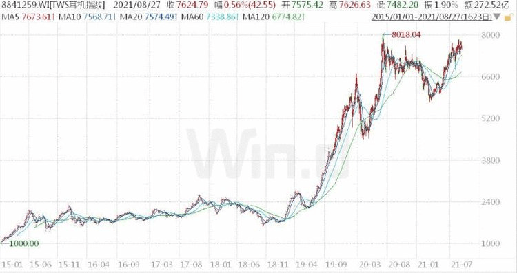 苹果股票今年会涨吗 e55d248d735248b7abee94e1d76ea43a.png