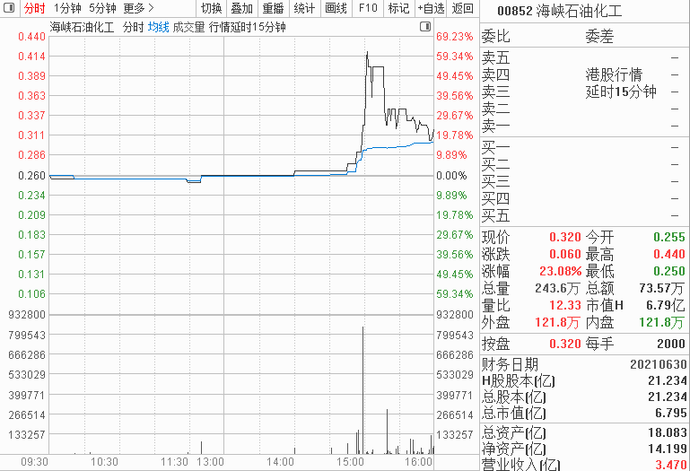 中石化|沸腾，一度暴涨近70%！节后这些A股有“大肉”？