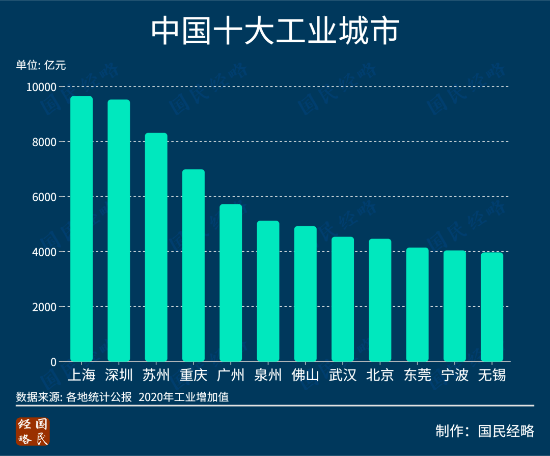 朔州2020GDP发电量_中美千亿能源大单背后,两国能源成本如何,这篇文章说清楚了(2)