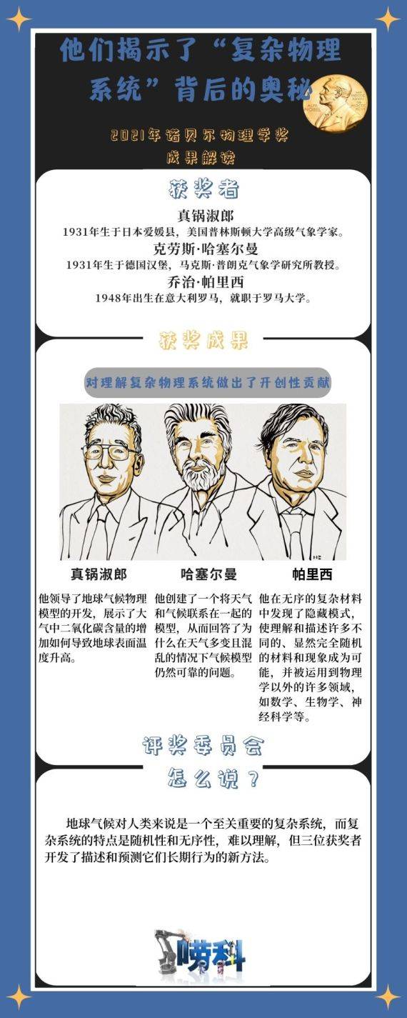 设计唠科|他们揭示了“复杂物理系统”背后的奥秘——2021年诺贝尔物理学奖成果解读