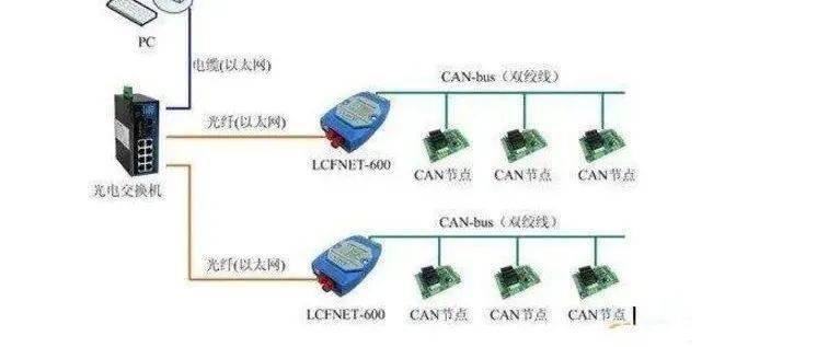 CAN总线是数字信号还是模拟信号？_节点