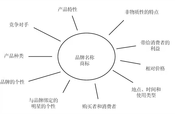 消费者卢晓：如何避免国潮只是一波潮？中国品牌精品化已迫在眉睫