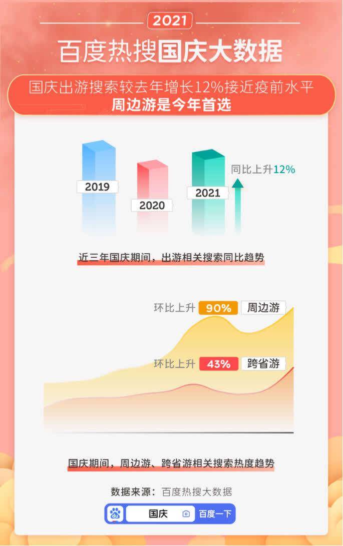 自拍|国庆大数据：《长津湖》关注度登顶国庆档，脱口秀、自拍馆走红