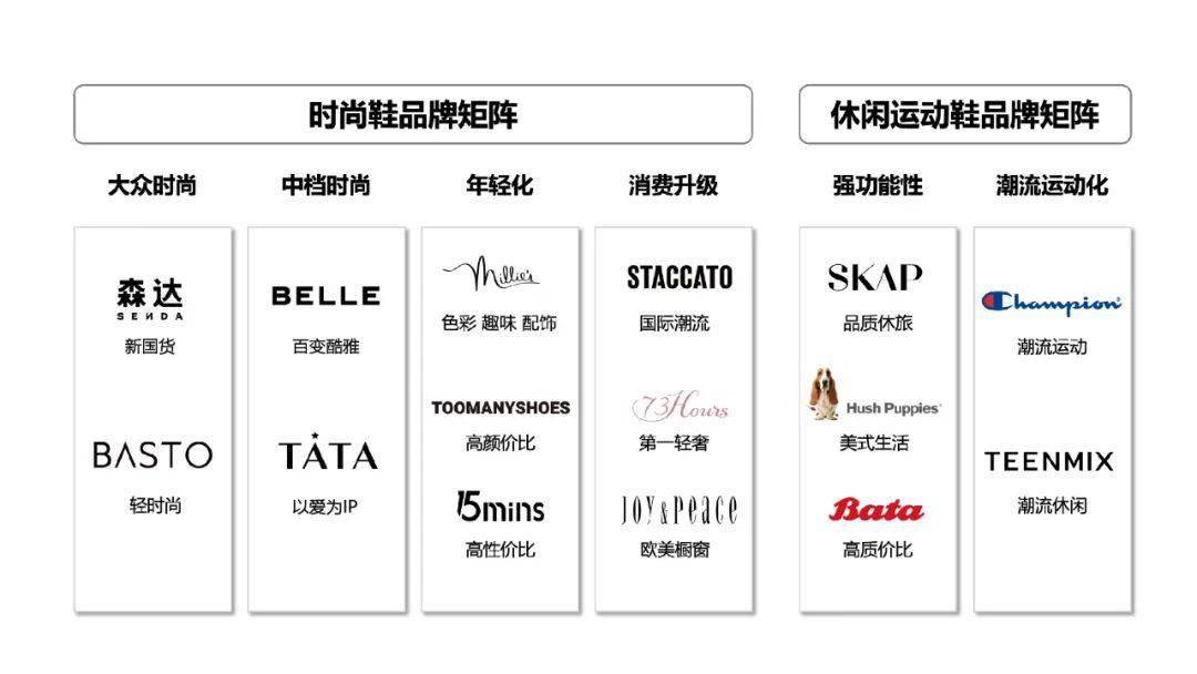 品牌 鞋王驭风逐梦，长跑者加速