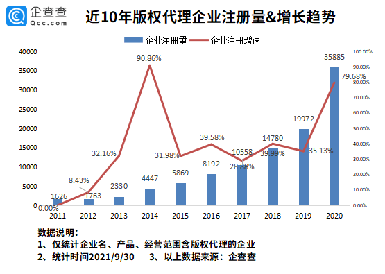 版权局：打造更完善的全国版权展会授权交易体系我国代理相关企业1479万家kaiyun.com 开云 体育 app(图1)