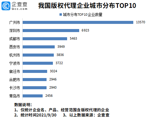 版权局：打造更完善的全国版权展会授权交易体系我国代理相关企业1479万家kaiyun.com 开云 体育 app(图4)