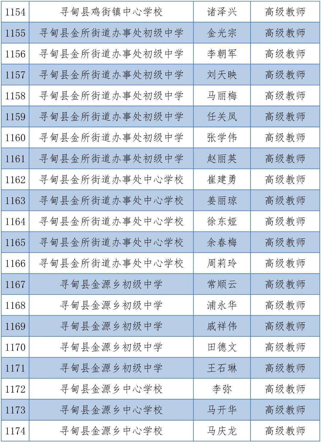 体育|昆明1563人拟晋升中小学高级教师，有你的老师吗？