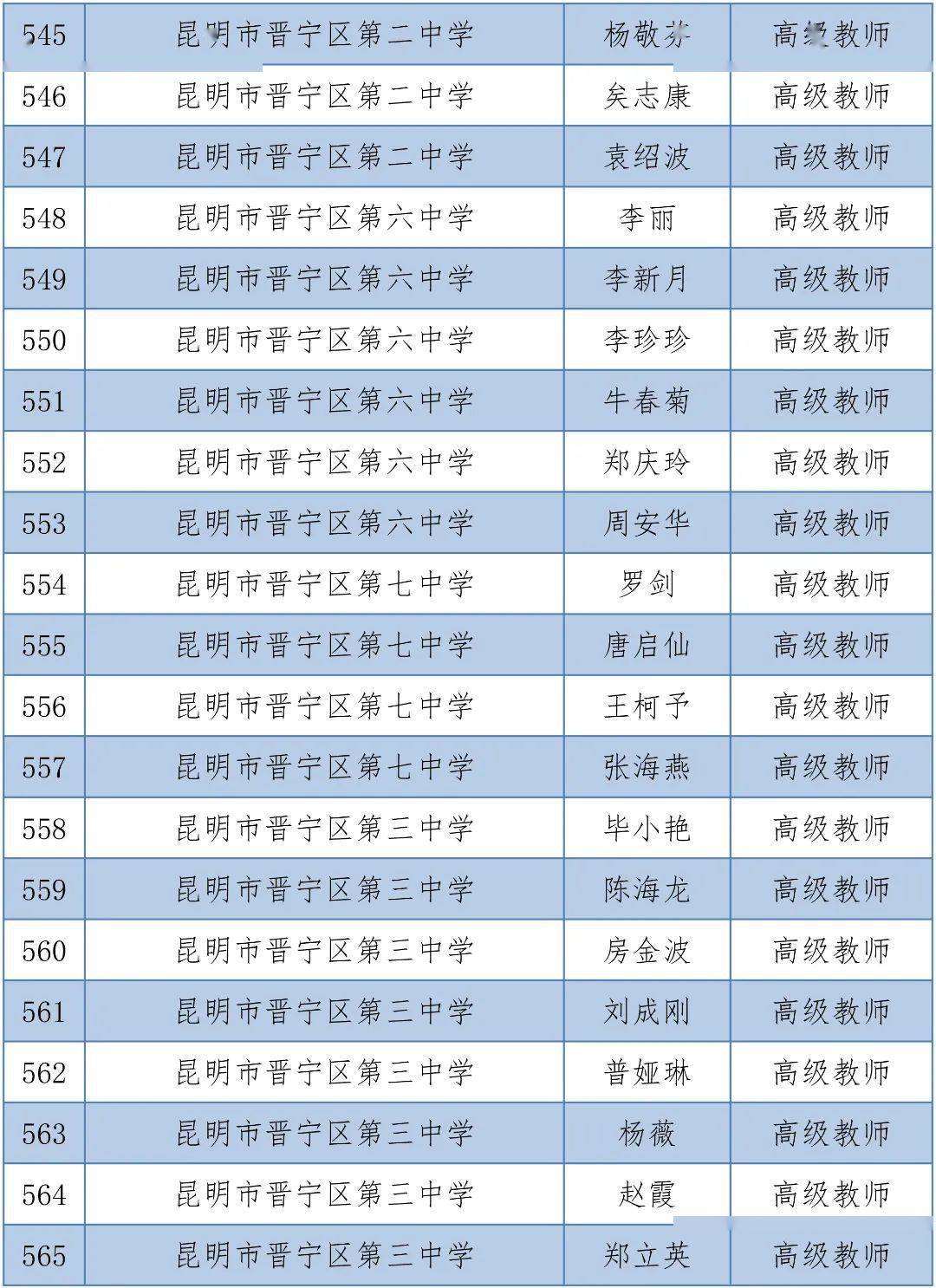 体育|昆明1563人拟晋升中小学高级教师，有你的老师吗？