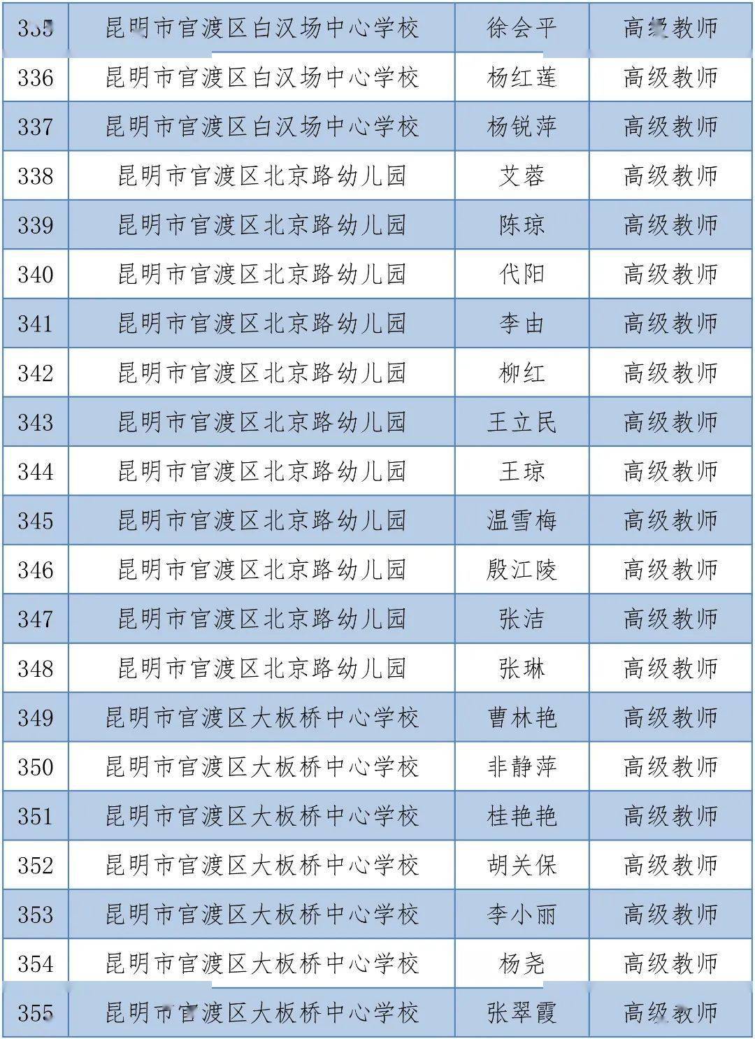 体育|昆明1563人拟晋升中小学高级教师，有你的老师吗？