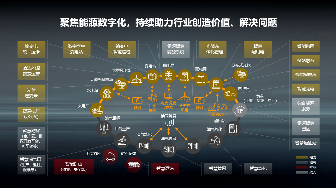 華為孫福友數字賦智能源共創行業新價值