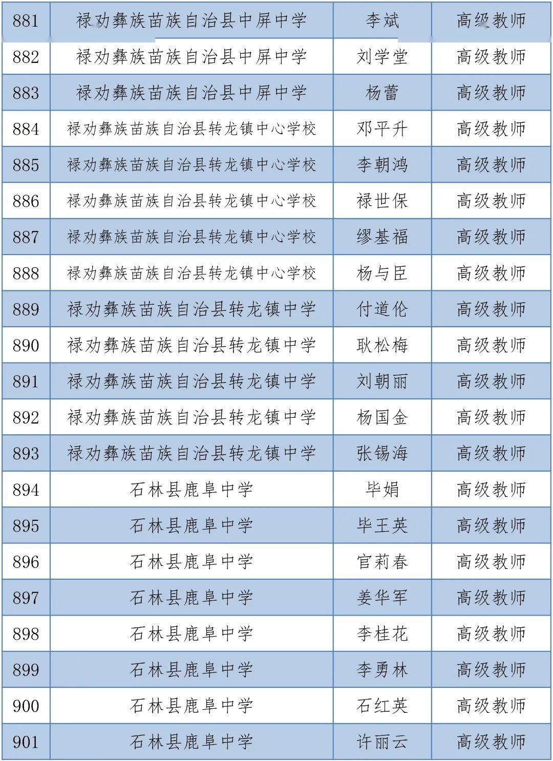 体育|昆明1563人拟晋升中小学高级教师，有你的老师吗？