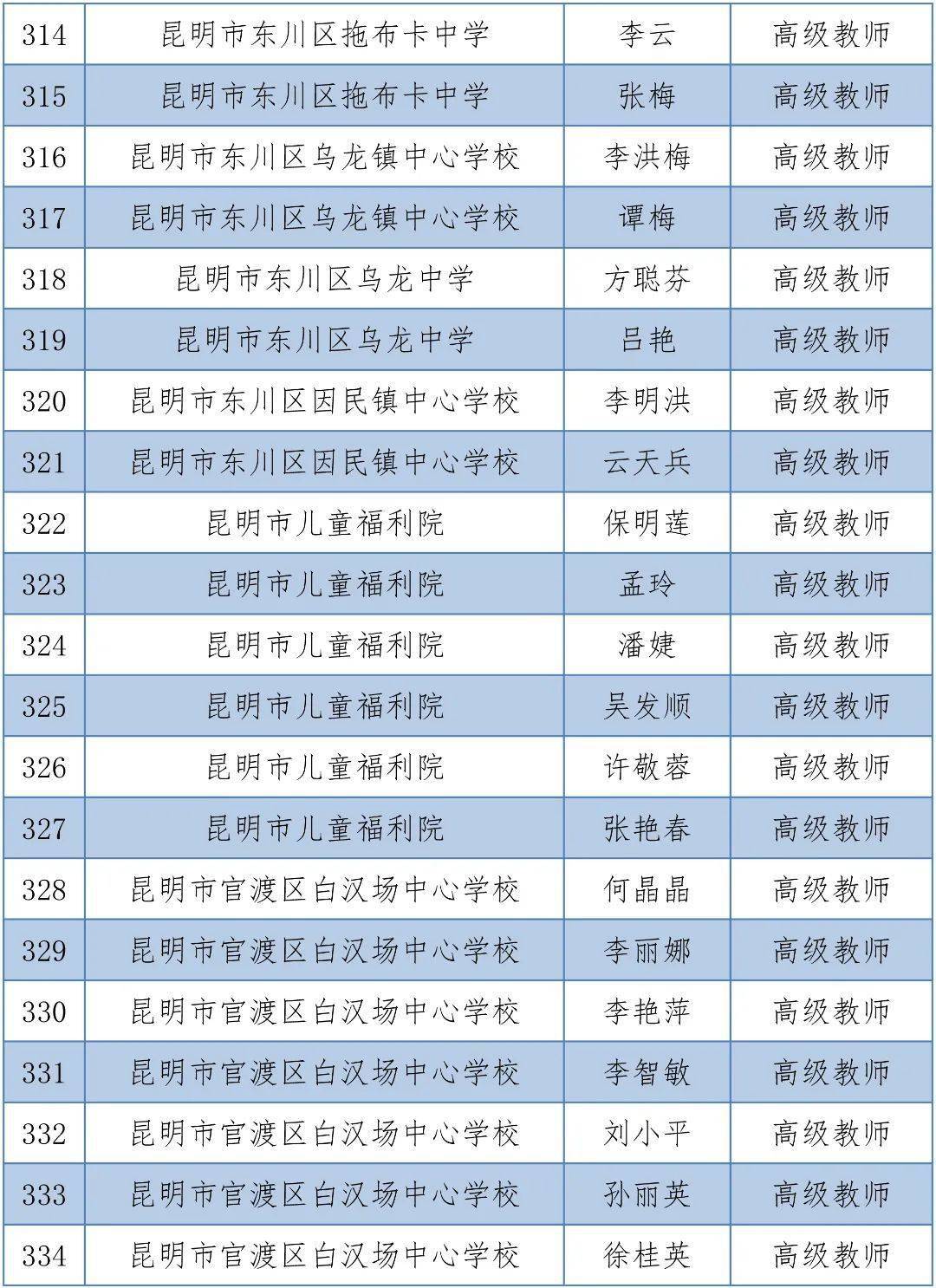 体育|昆明1563人拟晋升中小学高级教师，有你的老师吗？