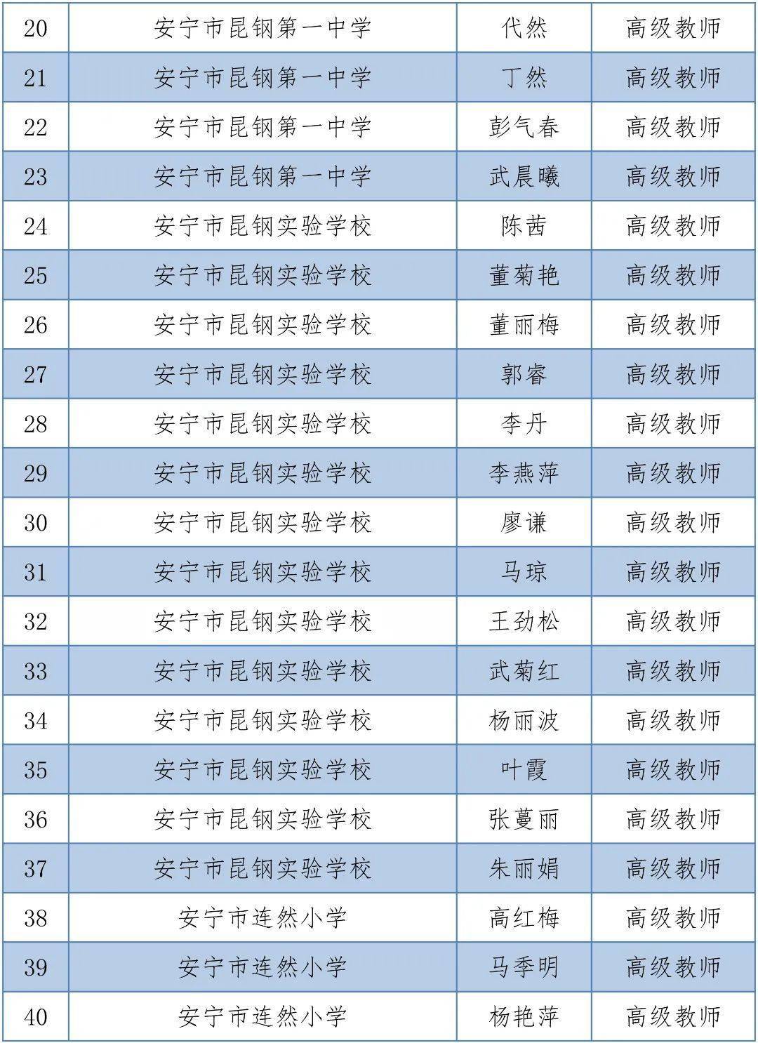 体育|昆明1563人拟晋升中小学高级教师，有你的老师吗？