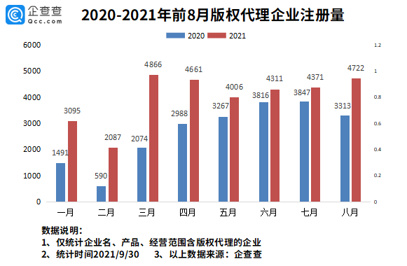 版权局：打造更完善的全国版权展会授权交易体系我国代理相关企业1479万家kaiyun.com 开云 体育 app(图2)