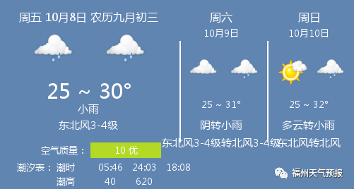 10月8日福州天气 福州天气预报 东北风 10月8日福州天气 福州天气预报 东北风