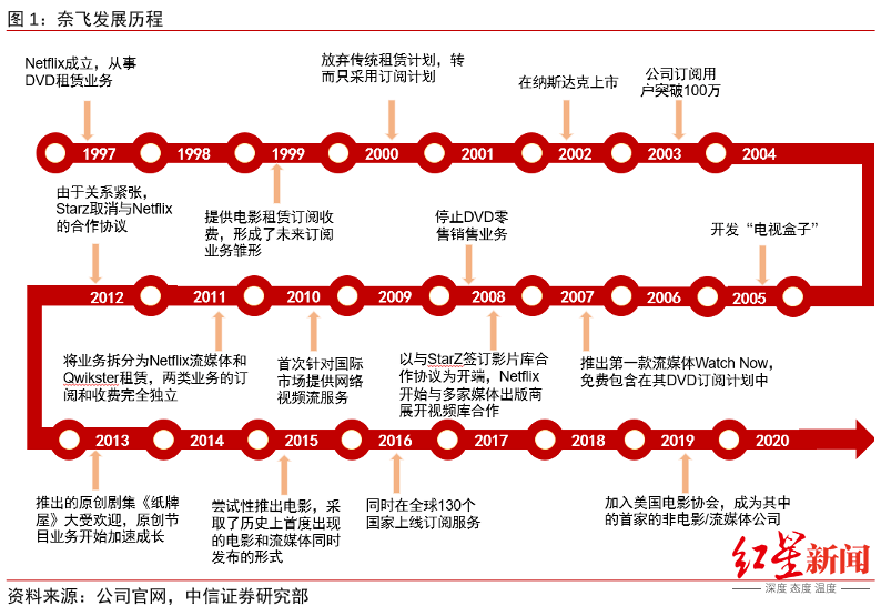 什么|《鱿鱼游戏》爆火，对奈飞来说意味着什么？