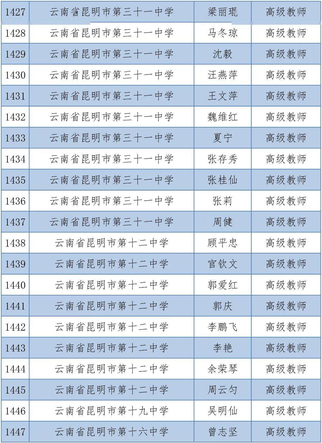 体育|昆明1563人拟晋升中小学高级教师，有你的老师吗？