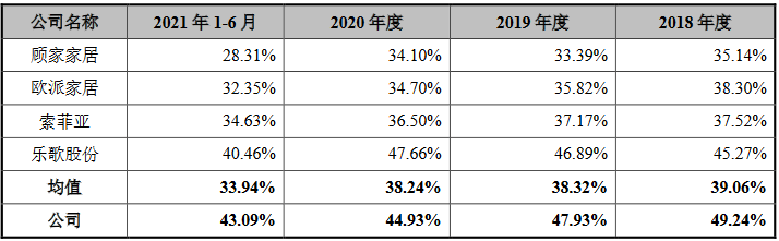 桌椅小赛道里的大生意！市占率53%，儿童学习桌椅行业龙头拟上市 | IPO见闻