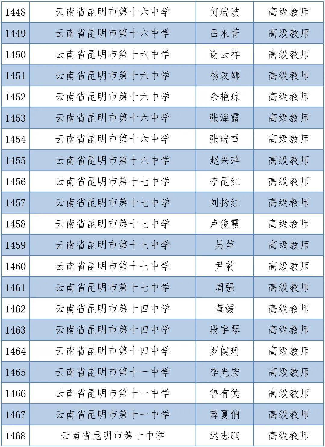 体育|昆明1563人拟晋升中小学高级教师，有你的老师吗？