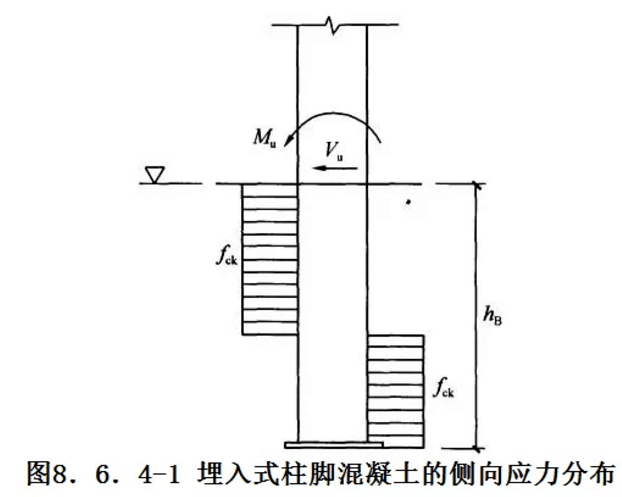 鋼結構柱腳設計探討