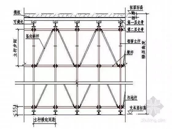 盘扣架搭设图解图片