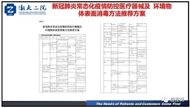 疫情|【PPT资源】新冠疫情防控背景下的医院感染风险防控（陆群老师）