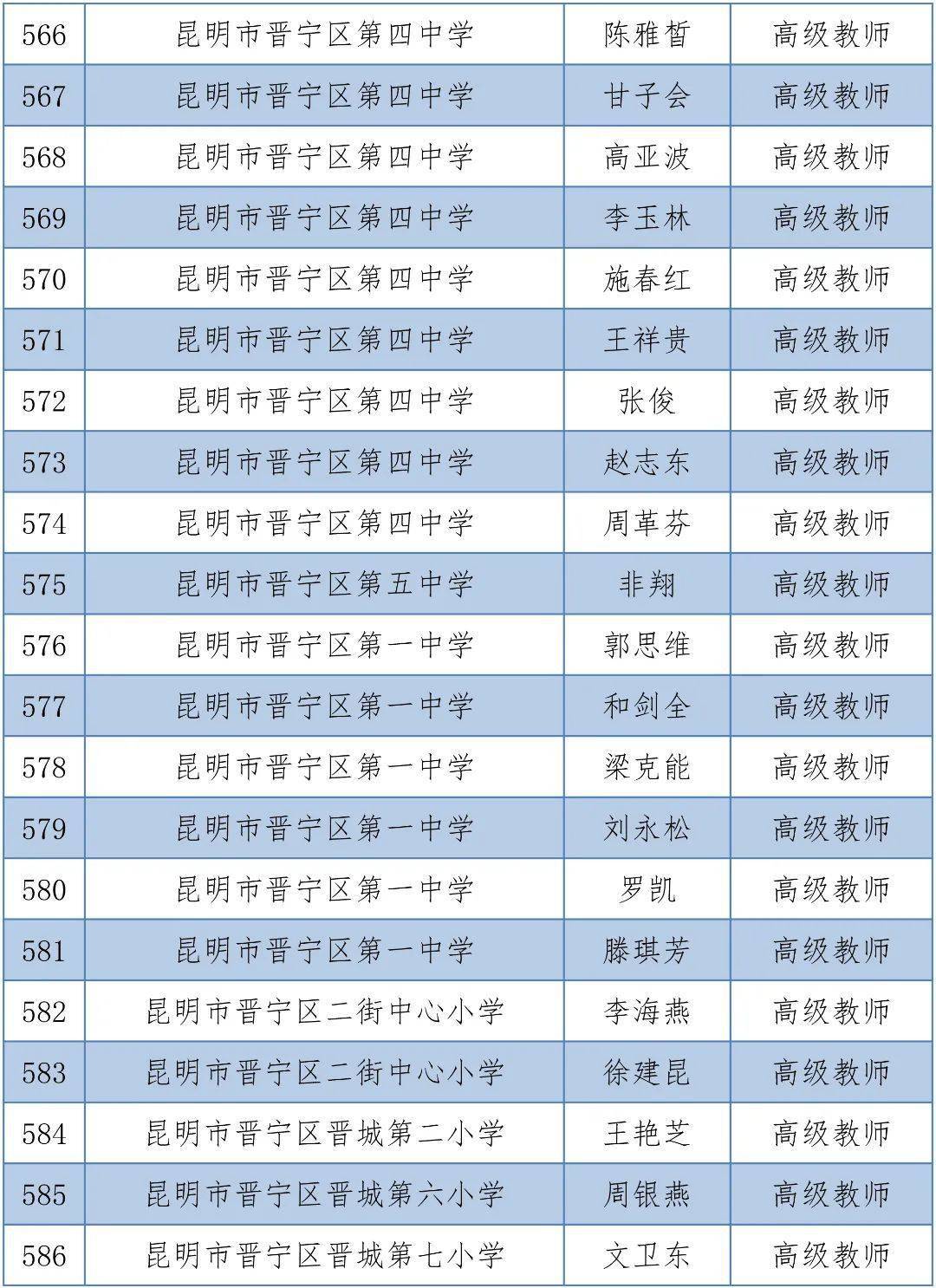 体育|昆明1563人拟晋升中小学高级教师，有你的老师吗？