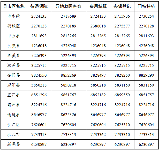 溆浦人口有多少2021_有编 2021怀化溆浦招330人,9月12日面试(2)