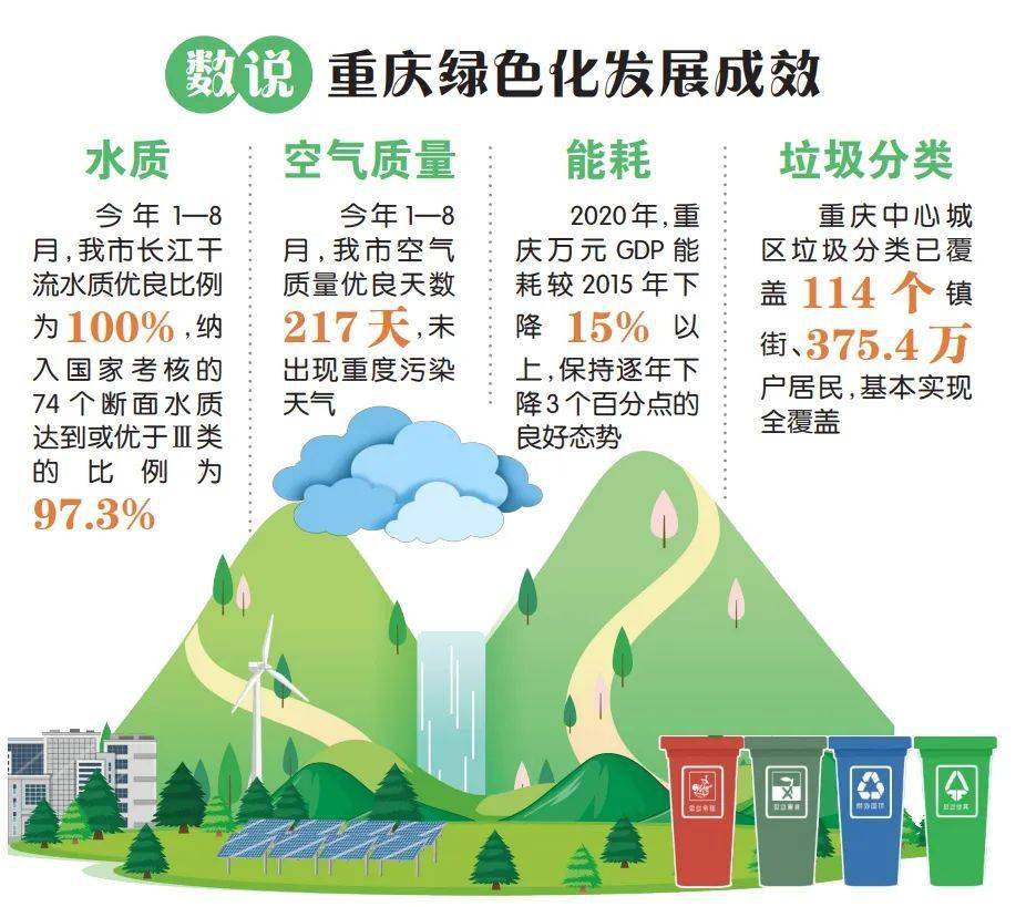 主城都市区 给市民生活加点 绿 重庆