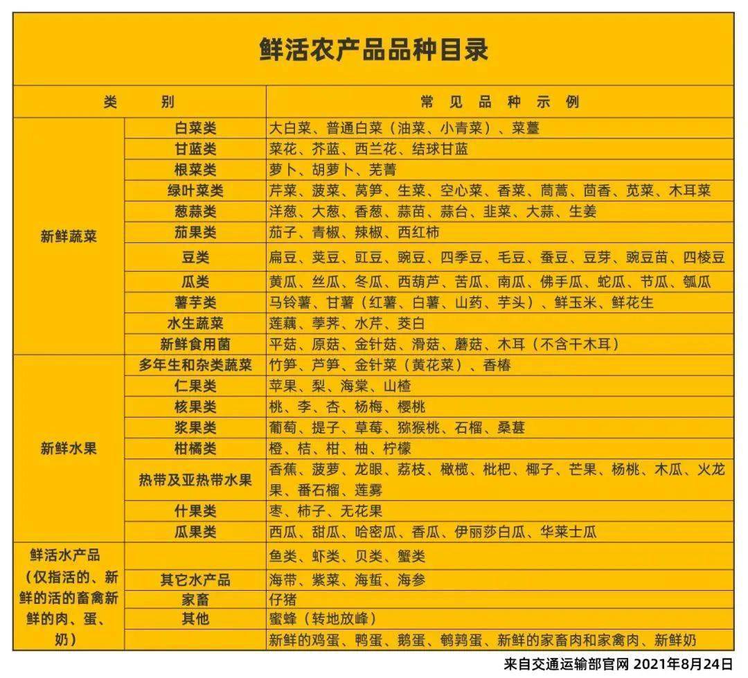 明明装了一车蔬菜,却不能走绿色通道还被收取23元高速费?芥菜不是菜?