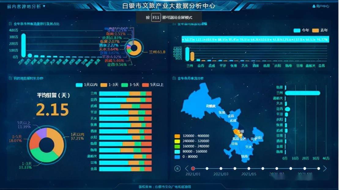 白银市文旅大数据分析黄金周旅游实现人数收入双增长