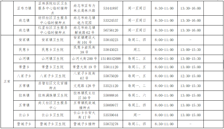 病毒|哈尔滨市启动第三针新冠病毒疫苗接种工作