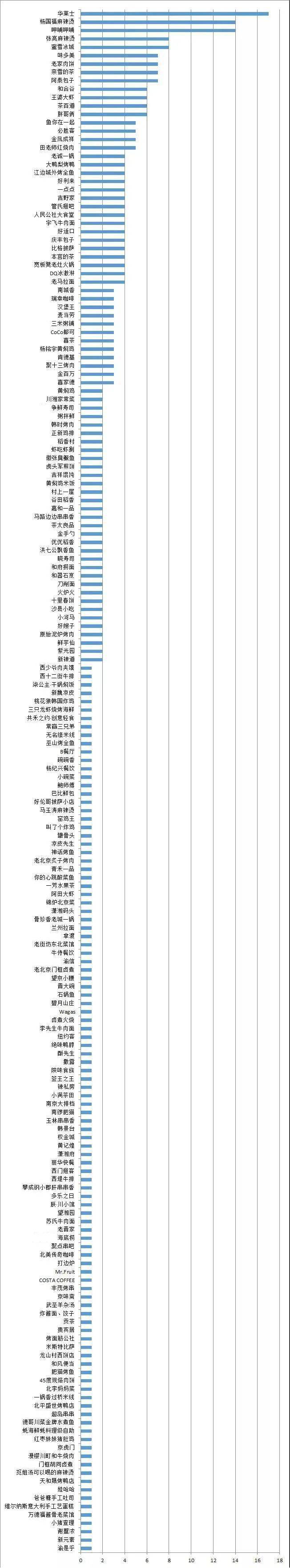 昌平美食排行榜_湖北人都知道的特色小吃十大排行榜!