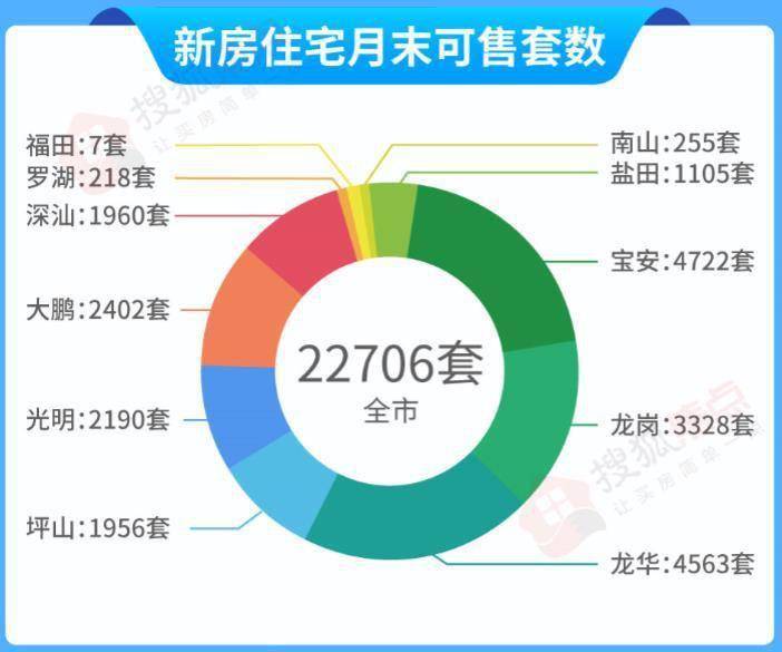 尊龙凯时：9月楼市：“金九”已过新房住宅成交3343套!二手房6连跌(图6)