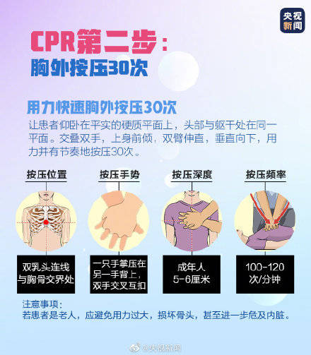 进行|这条微博转给更多人！关键时刻能救命！