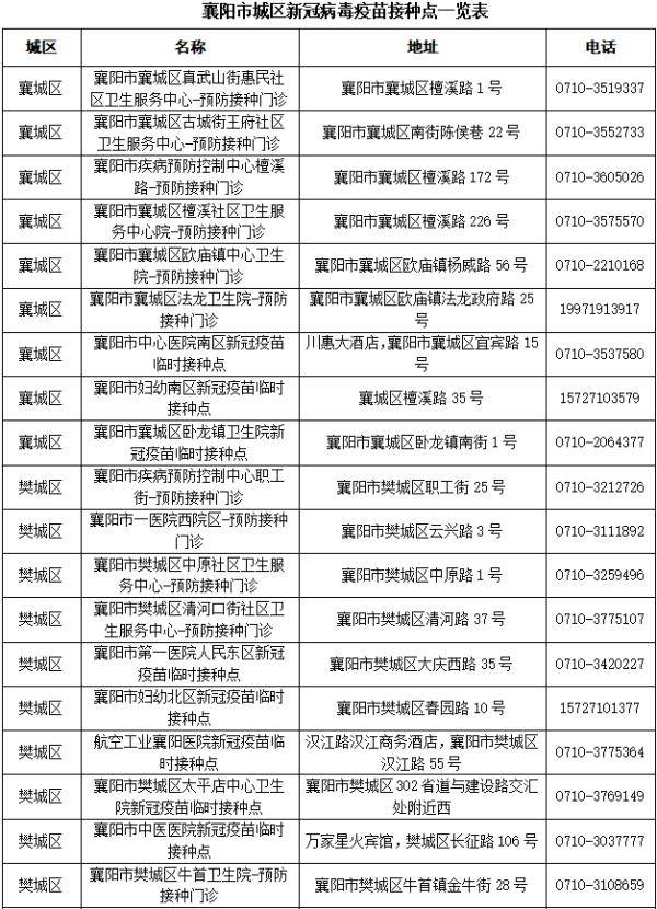 疫苗|湖北多地：启动接种新冠疫苗加强针！