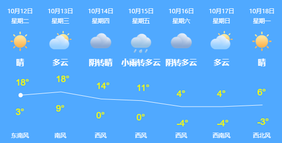 虫子|耳朵里发现好几只虫，发现时还在爬！