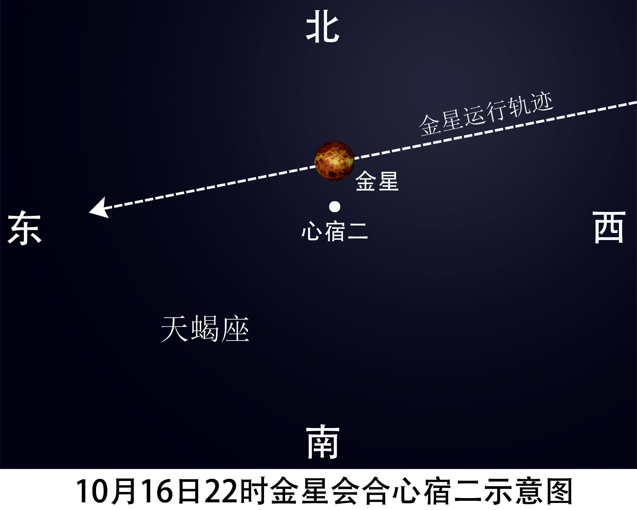 错过再等八年!10月16日金星与心宿二相聚