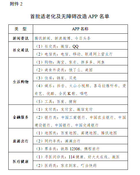 搜索|工信部名单九成APP推适老版本，部分存广告、诱导购买问题