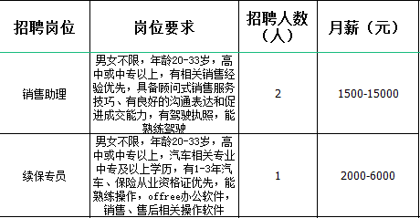 高州17家企业网络招聘，共招聘人数450人