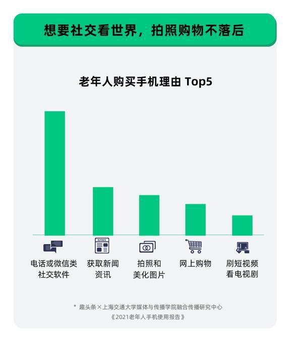 老人|“银发一族”不减学习热情，超56%老人上网学做菜