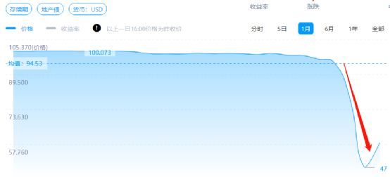 又一家百强房企撑不住了 当代置业出卖物业公司自救(图2) 又一家百强房企撑不住了 当代置业出卖物业公司自救(图2)