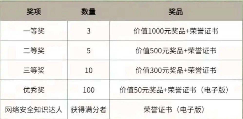 知识竞赛答题器 2f97b974d2d74328b2672678a6802d48.jpeg