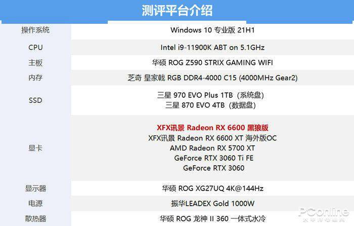 XFX讯景RX 6600黑狼版评测：搭载Navi 23 GPU核心，最高频率达2044MHz